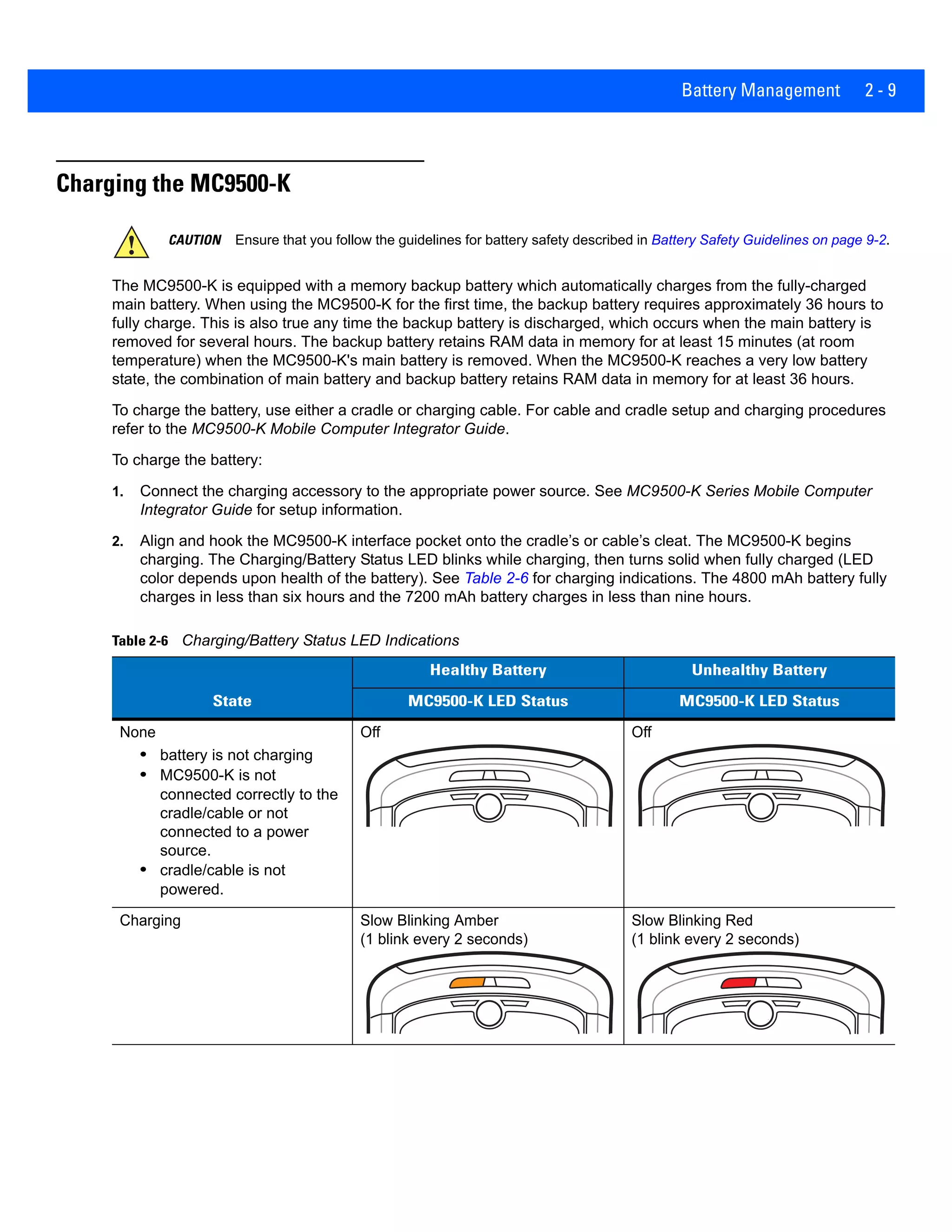 Battery Management 2 - 9
Charging the MC9500-K
The MC9500-K is equipped with a memory backup battery which automatically charges from the fully-charged
main battery. When using the MC9500-K for the first time, the backup battery requires approximately 36 hours to
fully charge. This is also true any time the backup battery is discharged, which occurs when the main battery is
removed for several hours. The backup battery retains RAM data in memory for at least 15 minutes (at room
temperature) when the MC9500-K's main battery is removed. When the MC9500-K reaches a very low battery
state, the combination of main battery and backup battery retains RAM data in memory for at least 36 hours.
To charge the battery, use either a cradle or charging cable. For cable and cradle setup and charging procedures
refer to the MC9500-K Mobile Computer Integrator Guide.
To charge the battery:
1. Connect the charging accessory to the appropriate power source. See MC9500-K Series Mobile Computer
Integrator Guide for setup information.
2. Align and hook the MC9500-K interface pocket onto the cradle’s or cable’s cleat. The MC9500-K begins
charging. The Charging/Battery Status LED blinks while charging, then turns solid when fully charged (LED
color depends upon health of the battery). See Table 2-6 for charging indications. The 4800 mAh battery fully
charges in less than six hours and the 7200 mAh battery charges in less than nine hours.
CAUTION Ensure that you follow the guidelines for battery safety described in Battery Safety Guidelines on page 9-2.
Table 2-6 Charging/Battery Status LED Indications
State
Healthy Battery Unhealthy Battery
MC9500-K LED Status MC9500-K LED Status
None
• battery is not charging
• MC9500-K is not
connected correctly to the
cradle/cable or not
connected to a power
source.
• cradle/cable is not
powered.
Off Off
Charging Slow Blinking Amber
(1 blink every 2 seconds)
Slow Blinking Red
(1 blink every 2 seconds)
 