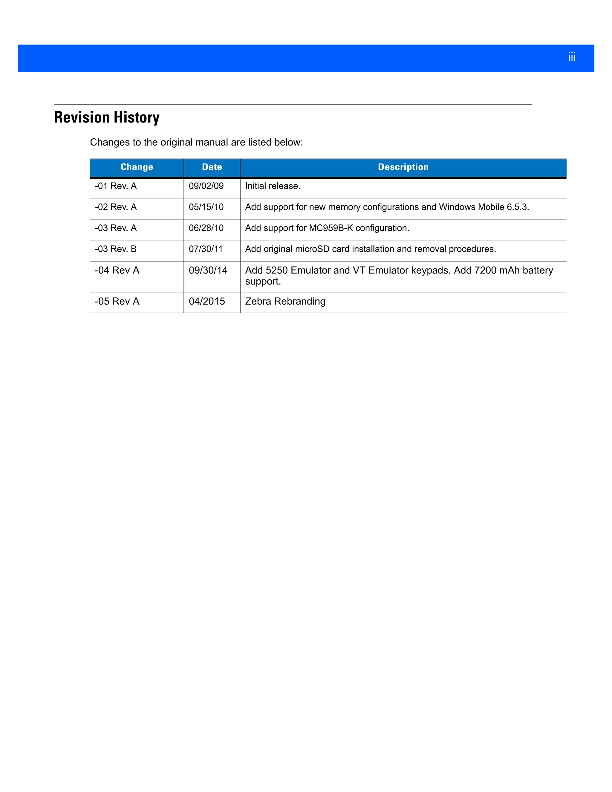 iii
Revision History
Changes to the original manual are listed below:
Change Date Description
-01 Rev. A 09/02/09 Initial release.
-02 Rev. A 05/15/10 Add support for new memory configurations and Windows Mobile 6.5.3.
-03 Rev. A 06/28/10 Add support for MC959B-K configuration.
-03 Rev. B 07/30/11 Add original microSD card installation and removal procedures.
-04 Rev A 09/30/14 Add 5250 Emulator and VT Emulator keypads. Add 7200 mAh battery
support.
-05 Rev A 04/2015 Zebra Rebranding
 