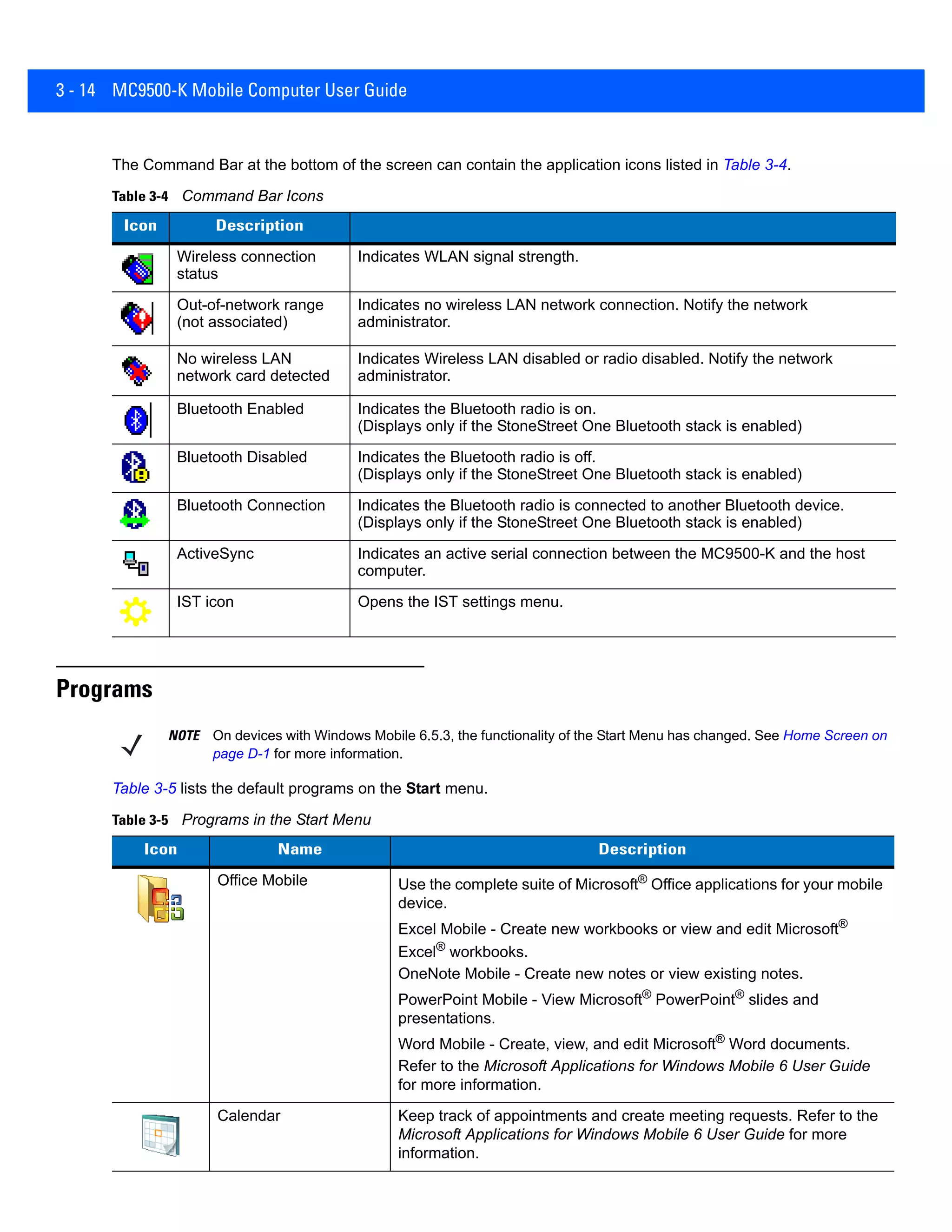 3 - 14 MC9500-K Mobile Computer User Guide
The Command Bar at the bottom of the screen can contain the application icons listed in Table 3-4.
Programs
Table 3-5 lists the default programs on the Start menu.
Table 3-4 Command Bar Icons
Icon Description
Wireless connection
status
Indicates WLAN signal strength.
Out-of-network range
(not associated)
Indicates no wireless LAN network connection. Notify the network
administrator.
No wireless LAN
network card detected
Indicates Wireless LAN disabled or radio disabled. Notify the network
administrator.
Bluetooth Enabled Indicates the Bluetooth radio is on.
(Displays only if the StoneStreet One Bluetooth stack is enabled)
Bluetooth Disabled Indicates the Bluetooth radio is off.
(Displays only if the StoneStreet One Bluetooth stack is enabled)
Bluetooth Connection Indicates the Bluetooth radio is connected to another Bluetooth device.
(Displays only if the StoneStreet One Bluetooth stack is enabled)
ActiveSync Indicates an active serial connection between the MC9500-K and the host
computer.
IST icon Opens the IST settings menu.
NOTE On devices with Windows Mobile 6.5.3, the functionality of the Start Menu has changed. See Home Screen on
page D-1 for more information.
Table 3-5 Programs in the Start Menu
Icon Name Description
Office Mobile Use the complete suite of Microsoft® Office applications for your mobile
device.
Excel Mobile - Create new workbooks or view and edit Microsoft®
Excel®
workbooks.
OneNote Mobile - Create new notes or view existing notes.
PowerPoint Mobile - View Microsoft®
PowerPoint®
slides and
presentations.
Word Mobile - Create, view, and edit Microsoft® Word documents.
Refer to the Microsoft Applications for Windows Mobile 6 User Guide
for more information.
Calendar Keep track of appointments and create meeting requests. Refer to the
Microsoft Applications for Windows Mobile 6 User Guide for more
information.
 