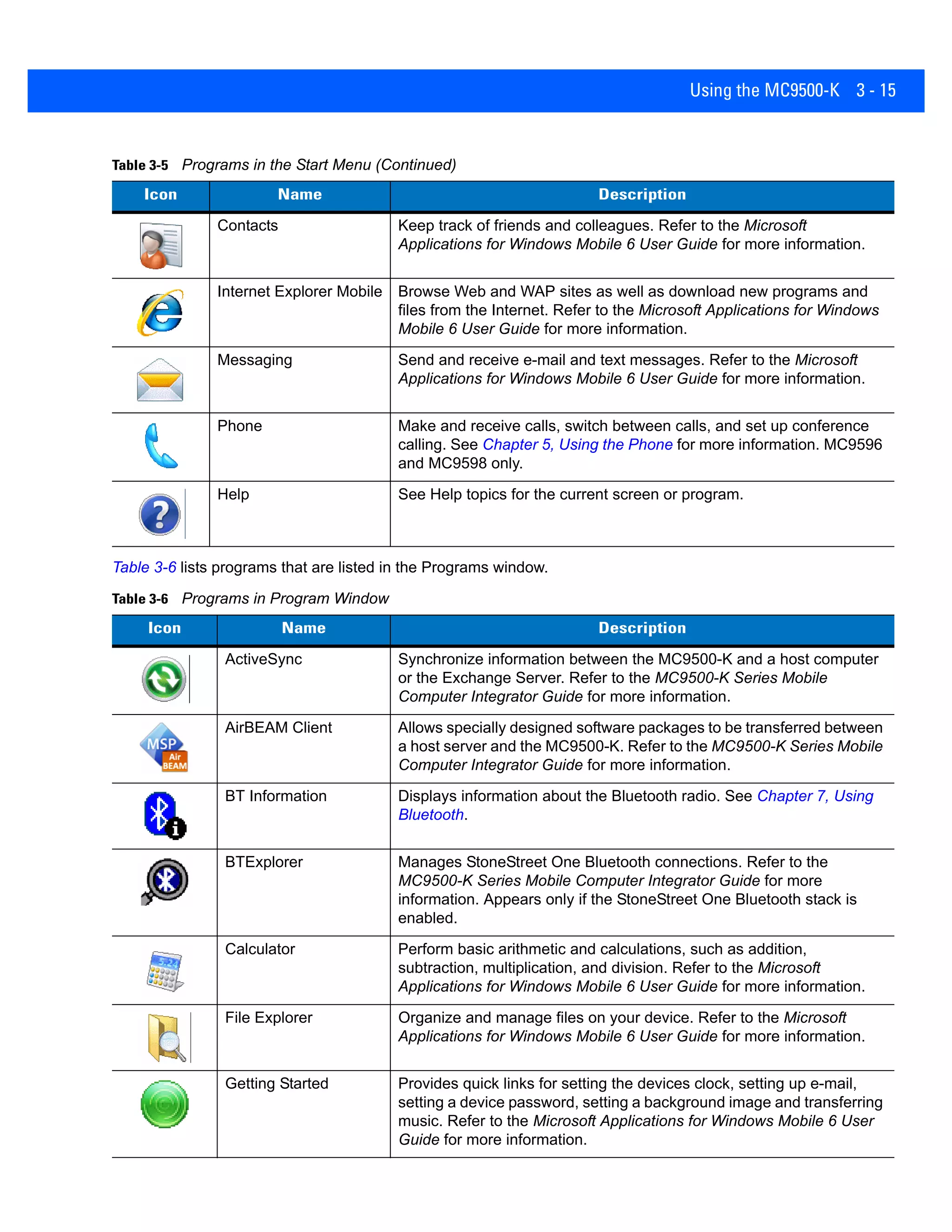 Using the MC9500-K 3 - 15
Table 3-6 lists programs that are listed in the Programs window.
Contacts Keep track of friends and colleagues. Refer to the Microsoft
Applications for Windows Mobile 6 User Guide for more information.
Internet Explorer Mobile Browse Web and WAP sites as well as download new programs and
files from the Internet. Refer to the Microsoft Applications for Windows
Mobile 6 User Guide for more information.
Messaging Send and receive e-mail and text messages. Refer to the Microsoft
Applications for Windows Mobile 6 User Guide for more information.
Phone Make and receive calls, switch between calls, and set up conference
calling. See Chapter 5, Using the Phone for more information. MC9596
and MC9598 only.
Help See Help topics for the current screen or program.
Table 3-6 Programs in Program Window
Icon Name Description
ActiveSync Synchronize information between the MC9500-K and a host computer
or the Exchange Server. Refer to the MC9500-K Series Mobile
Computer Integrator Guide for more information.
AirBEAM Client Allows specially designed software packages to be transferred between
a host server and the MC9500-K. Refer to the MC9500-K Series Mobile
Computer Integrator Guide for more information.
BT Information Displays information about the Bluetooth radio. See Chapter 7, Using
Bluetooth.
BTExplorer Manages StoneStreet One Bluetooth connections. Refer to the
MC9500-K Series Mobile Computer Integrator Guide for more
information. Appears only if the StoneStreet One Bluetooth stack is
enabled.
Calculator Perform basic arithmetic and calculations, such as addition,
subtraction, multiplication, and division. Refer to the Microsoft
Applications for Windows Mobile 6 User Guide for more information.
File Explorer Organize and manage files on your device. Refer to the Microsoft
Applications for Windows Mobile 6 User Guide for more information.
Getting Started Provides quick links for setting the devices clock, setting up e-mail,
setting a device password, setting a background image and transferring
music. Refer to the Microsoft Applications for Windows Mobile 6 User
Guide for more information.
Table 3-5 Programs in the Start Menu (Continued)
Icon Name Description
 