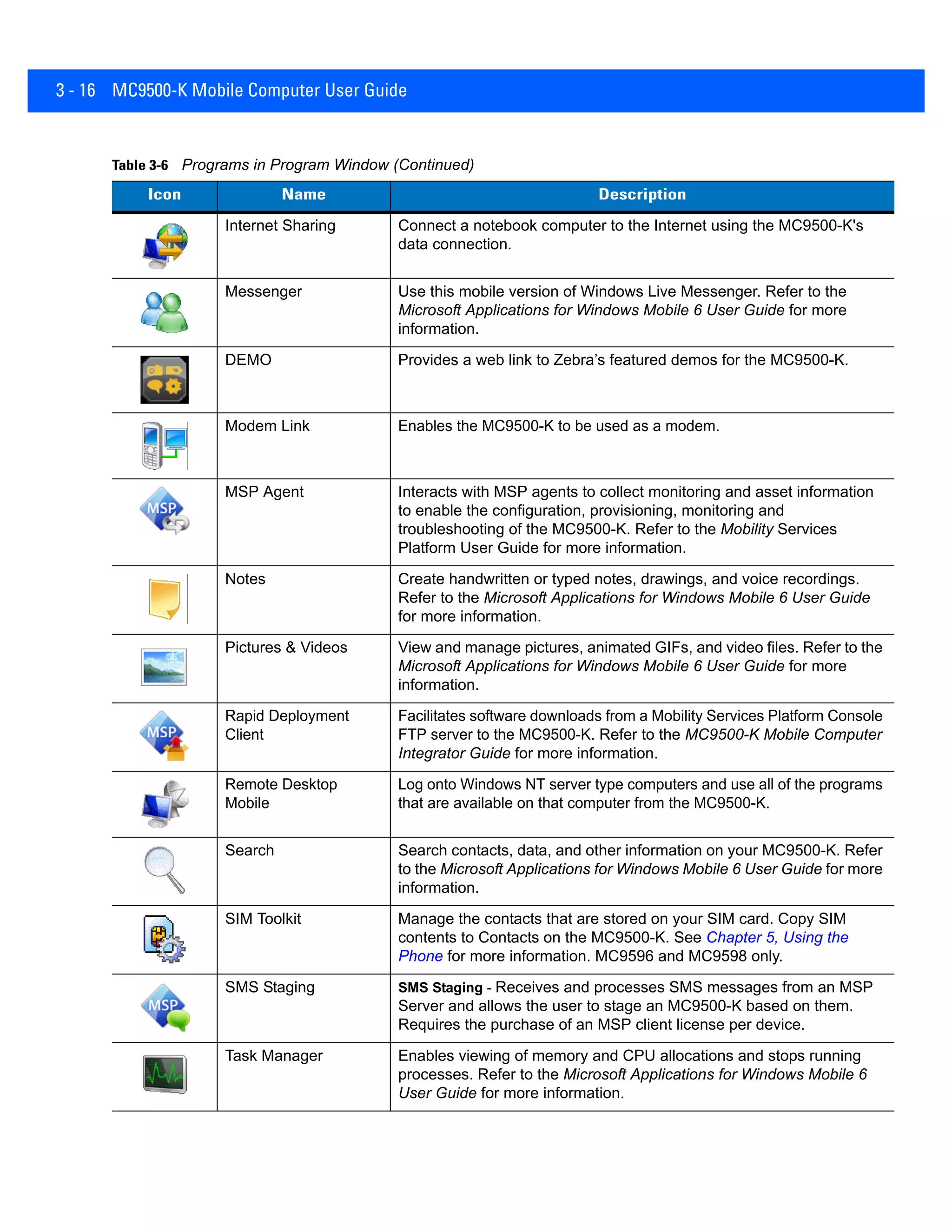 3 - 16 MC9500-K Mobile Computer User Guide
Internet Sharing Connect a notebook computer to the Internet using the MC9500-K's
data connection.
Messenger Use this mobile version of Windows Live Messenger. Refer to the
Microsoft Applications for Windows Mobile 6 User Guide for more
information.
DEMO Provides a web link to Zebra’s featured demos for the MC9500-K.
Modem Link Enables the MC9500-K to be used as a modem.
MSP Agent Interacts with MSP agents to collect monitoring and asset information
to enable the configuration, provisioning, monitoring and
troubleshooting of the MC9500-K. Refer to the Mobility Services
Platform User Guide for more information.
Notes Create handwritten or typed notes, drawings, and voice recordings.
Refer to the Microsoft Applications for Windows Mobile 6 User Guide
for more information.
Pictures & Videos View and manage pictures, animated GIFs, and video files. Refer to the
Microsoft Applications for Windows Mobile 6 User Guide for more
information.
Rapid Deployment
Client
Facilitates software downloads from a Mobility Services Platform Console
FTP server to the MC9500-K. Refer to the MC9500-K Mobile Computer
Integrator Guide for more information.
Remote Desktop
Mobile
Log onto Windows NT server type computers and use all of the programs
that are available on that computer from the MC9500-K.
Search Search contacts, data, and other information on your MC9500-K. Refer
to the Microsoft Applications for Windows Mobile 6 User Guide for more
information.
SIM Toolkit Manage the contacts that are stored on your SIM card. Copy SIM
contents to Contacts on the MC9500-K. See Chapter 5, Using the
Phone for more information. MC9596 and MC9598 only.
SMS Staging SMS Staging - Receives and processes SMS messages from an MSP
Server and allows the user to stage an MC9500-K based on them.
Requires the purchase of an MSP client license per device.
Task Manager Enables viewing of memory and CPU allocations and stops running
processes. Refer to the Microsoft Applications for Windows Mobile 6
User Guide for more information.
Table 3-6 Programs in Program Window (Continued)
Icon Name Description
 