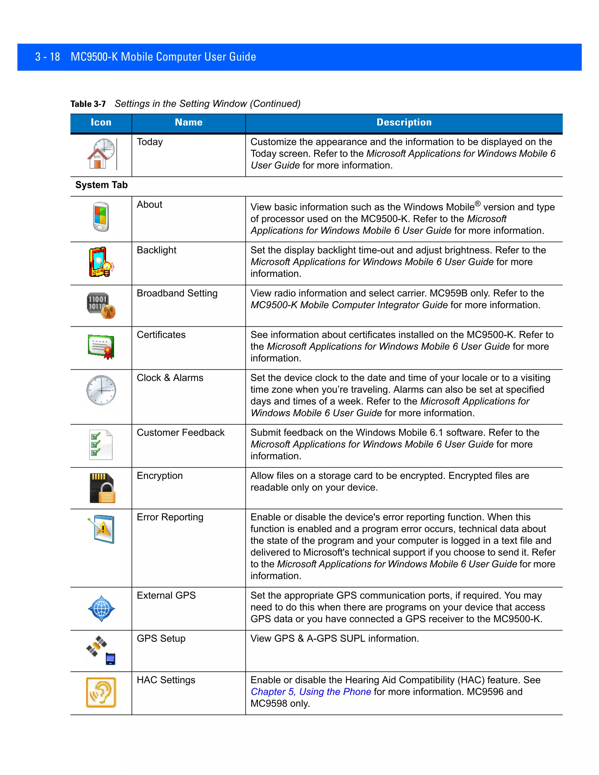 3 - 18 MC9500-K Mobile Computer User Guide
Today Customize the appearance and the information to be displayed on the
Today screen. Refer to the Microsoft Applications for Windows Mobile 6
User Guide for more information.
System Tab
About View basic information such as the Windows Mobile®
version and type
of processor used on the MC9500-K. Refer to the Microsoft
Applications for Windows Mobile 6 User Guide for more information.
Backlight Set the display backlight time-out and adjust brightness. Refer to the
Microsoft Applications for Windows Mobile 6 User Guide for more
information.
Broadband Setting View radio information and select carrier. MC959B only. Refer to the
MC9500-K Mobile Computer Integrator Guide for more information.
Certificates See information about certificates installed on the MC9500-K. Refer to
the Microsoft Applications for Windows Mobile 6 User Guide for more
information.
Clock & Alarms Set the device clock to the date and time of your locale or to a visiting
time zone when you’re traveling. Alarms can also be set at specified
days and times of a week. Refer to the Microsoft Applications for
Windows Mobile 6 User Guide for more information.
Customer Feedback Submit feedback on the Windows Mobile 6.1 software. Refer to the
Microsoft Applications for Windows Mobile 6 User Guide for more
information.
Encryption Allow files on a storage card to be encrypted. Encrypted files are
readable only on your device.
Error Reporting Enable or disable the device's error reporting function. When this
function is enabled and a program error occurs, technical data about
the state of the program and your computer is logged in a text file and
delivered to Microsoft's technical support if you choose to send it. Refer
to the Microsoft Applications for Windows Mobile 6 User Guide for more
information.
External GPS Set the appropriate GPS communication ports, if required. You may
need to do this when there are programs on your device that access
GPS data or you have connected a GPS receiver to the MC9500-K.
GPS Setup View GPS & A-GPS SUPL information.
HAC Settings Enable or disable the Hearing Aid Compatibility (HAC) feature. See
Chapter 5, Using the Phone for more information. MC9596 and
MC9598 only.
Table 3-7 Settings in the Setting Window (Continued)
Icon Name Description
 