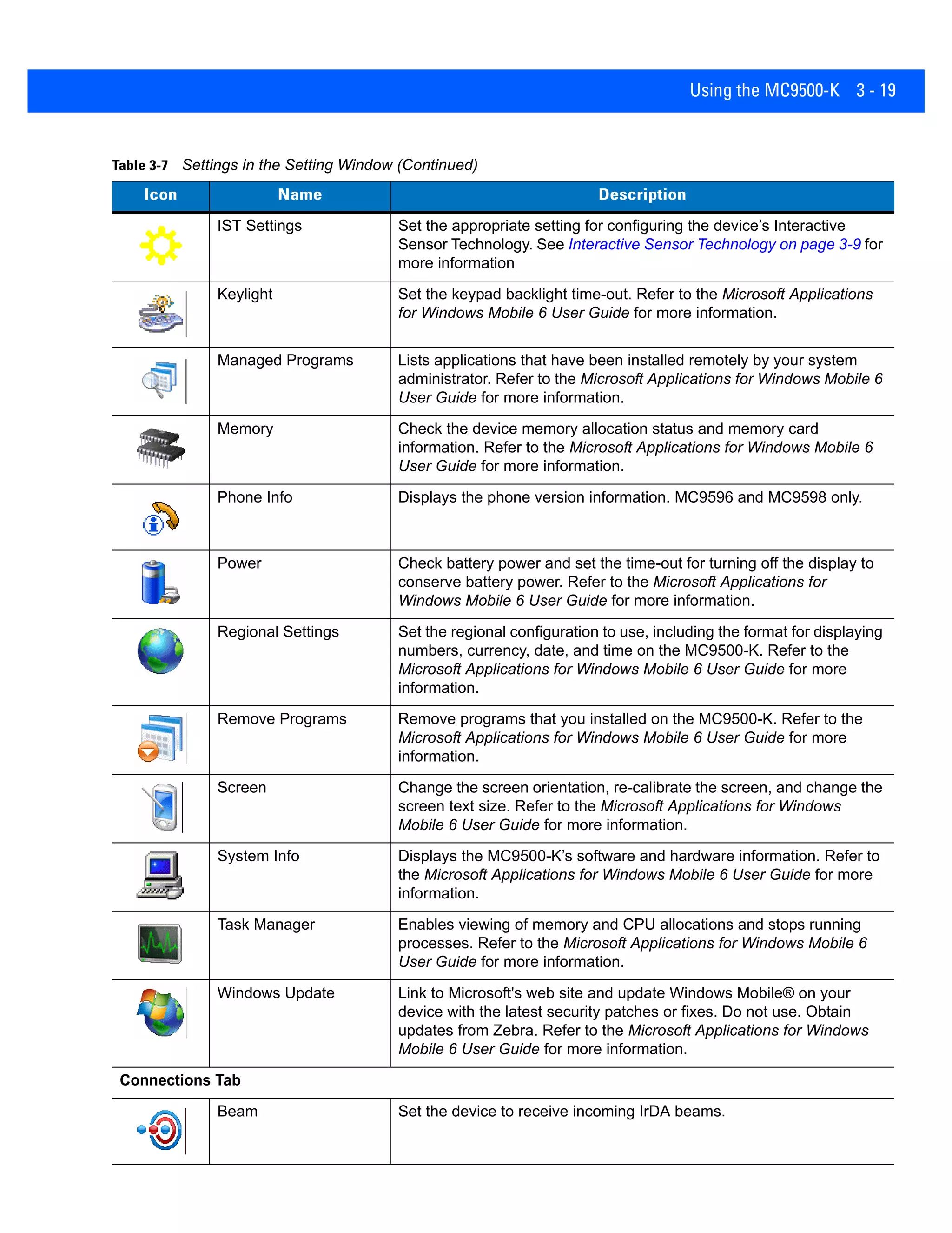 Using the MC9500-K 3 - 19
IST Settings Set the appropriate setting for configuring the device’s Interactive
Sensor Technology. See Interactive Sensor Technology on page 3-9 for
more information
Keylight Set the keypad backlight time-out. Refer to the Microsoft Applications
for Windows Mobile 6 User Guide for more information.
Managed Programs Lists applications that have been installed remotely by your system
administrator. Refer to the Microsoft Applications for Windows Mobile 6
User Guide for more information.
Memory Check the device memory allocation status and memory card
information. Refer to the Microsoft Applications for Windows Mobile 6
User Guide for more information.
Phone Info Displays the phone version information. MC9596 and MC9598 only.
Power Check battery power and set the time-out for turning off the display to
conserve battery power. Refer to the Microsoft Applications for
Windows Mobile 6 User Guide for more information.
Regional Settings Set the regional configuration to use, including the format for displaying
numbers, currency, date, and time on the MC9500-K. Refer to the
Microsoft Applications for Windows Mobile 6 User Guide for more
information.
Remove Programs Remove programs that you installed on the MC9500-K. Refer to the
Microsoft Applications for Windows Mobile 6 User Guide for more
information.
Screen Change the screen orientation, re-calibrate the screen, and change the
screen text size. Refer to the Microsoft Applications for Windows
Mobile 6 User Guide for more information.
System Info Displays the MC9500-K’s software and hardware information. Refer to
the Microsoft Applications for Windows Mobile 6 User Guide for more
information.
Task Manager Enables viewing of memory and CPU allocations and stops running
processes. Refer to the Microsoft Applications for Windows Mobile 6
User Guide for more information.
Windows Update Link to Microsoft's web site and update Windows Mobile® on your
device with the latest security patches or fixes. Do not use. Obtain
updates from Zebra. Refer to the Microsoft Applications for Windows
Mobile 6 User Guide for more information.
Connections Tab
Beam Set the device to receive incoming IrDA beams.
Table 3-7 Settings in the Setting Window (Continued)
Icon Name Description
 
