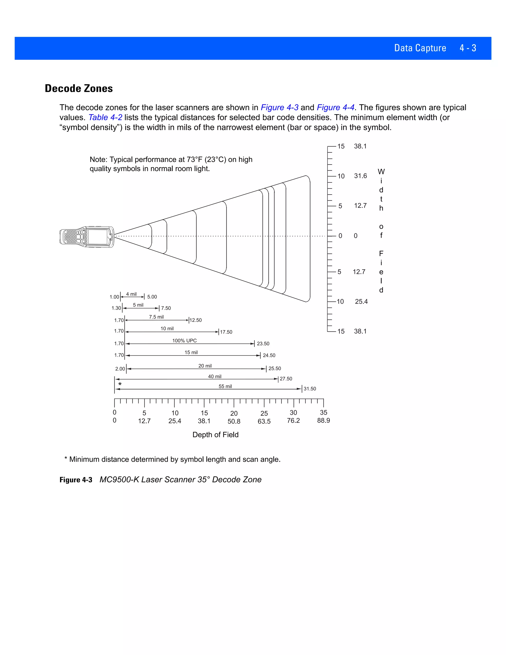 Data Capture 4 - 3
Decode Zones
The decode zones for the laser scanners are shown in Figure 4-3 and Figure 4-4. The figures shown are typical
values. Table 4-2 lists the typical distances for selected bar code densities. The minimum element width (or
“symbol density”) is the width in mils of the narrowest element (bar or space) in the symbol.
Figure 4-3 MC9500-K Laser Scanner 35° Decode Zone
0
0
5 mil
7.50
7.5 mil
100% UPC
12.50
23.50
25.50
27.50
31.50*
0
5
5
10
10
0
12.7
12.7
25.4
31.6
4 mil
5.00
10 mil
17.50
1.70
15 mil
24.50
30
76.2
35
88.9
15 38.1
15 38.1
20 mil
40 mil
55 mil
5
12.7
10
25.4
15
38.1
20
50.8
25
63.5
1.00
1.30
1.70
1.70
1.70
2.00
Note: Typical performance at 73°F (23°C) on high
quality symbols in normal room light.
Depth of Field
* Minimum distance determined by symbol length and scan angle.
W
i
d
t
h
o
f
F
i
e
l
d
 