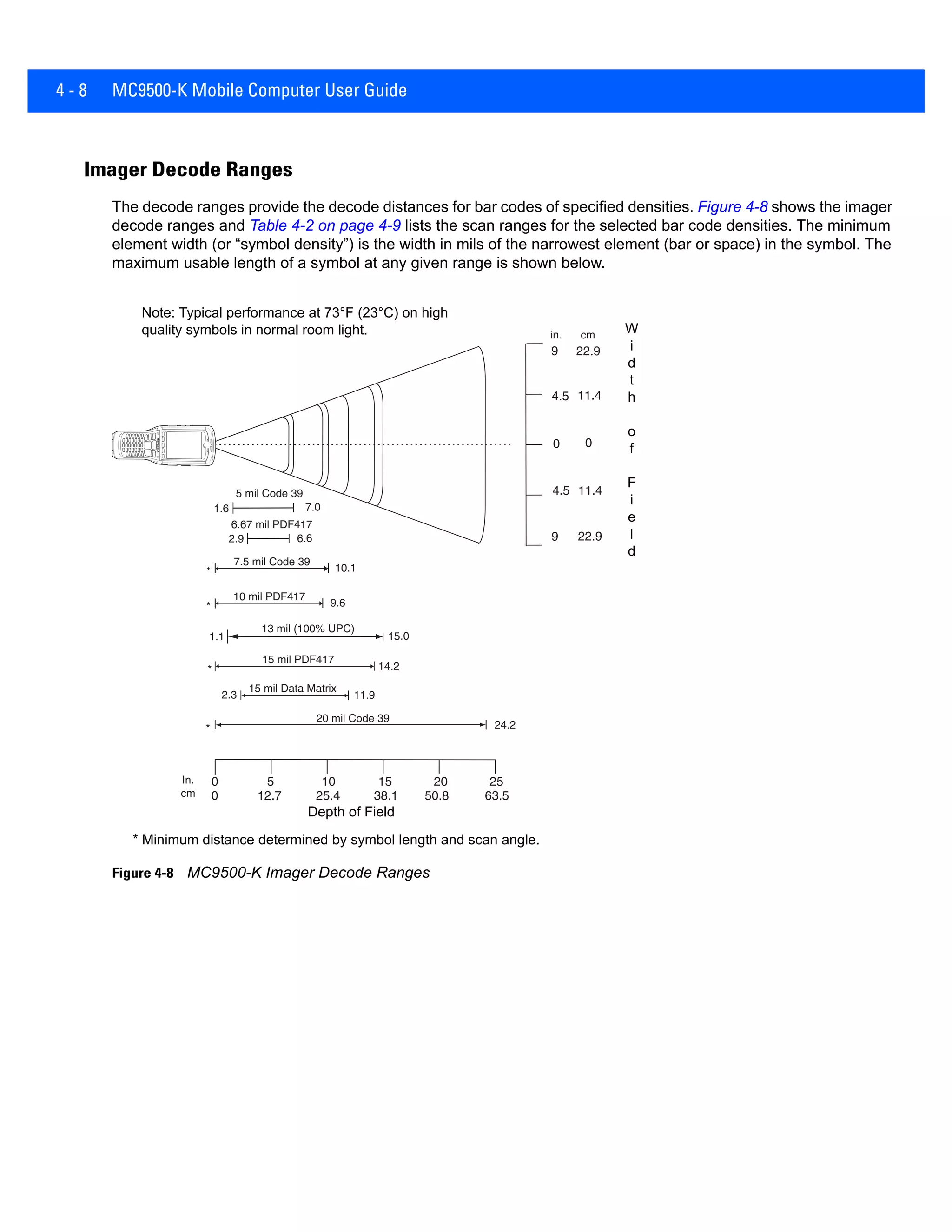4 - 8 MC9500-K Mobile Computer User Guide
Imager Decode Ranges
The decode ranges provide the decode distances for bar codes of specified densities. Figure 4-8 shows the imager
decode ranges and Table 4-2 on page 4-9 lists the scan ranges for the selected bar code densities. The minimum
element width (or “symbol density”) is the width in mils of the narrowest element (bar or space) in the symbol. The
maximum usable length of a symbol at any given range is shown below.
Figure 4-8 MC9500-K Imager Decode Ranges
In.
cm
0
20 mil Code 39
24.2
5 10 15 20 25
0 12.7 25.4 38.1 50.8 63.5
13 mil (100% UPC)
14.2
1.1 15.0
15 mil PDF417
0
cm
0
4.5 11.4
9 22.9
22.9
*
*
9
11.4
in.
4.5
11.9
15 mil Data Matrix
2.3
9.6
10 mil PDF417
*
10.1
7.5 mil Code 39
*
6.67 mil PDF417
2.9 6.6
5 mil Code 39
1.6 7.0
Note: Typical performance at 73°F (23°C) on high
quality symbols in normal room light.
Depth of Field
* Minimum distance determined by symbol length and scan angle.
W
i
d
t
h
o
f
F
i
e
l
d
 