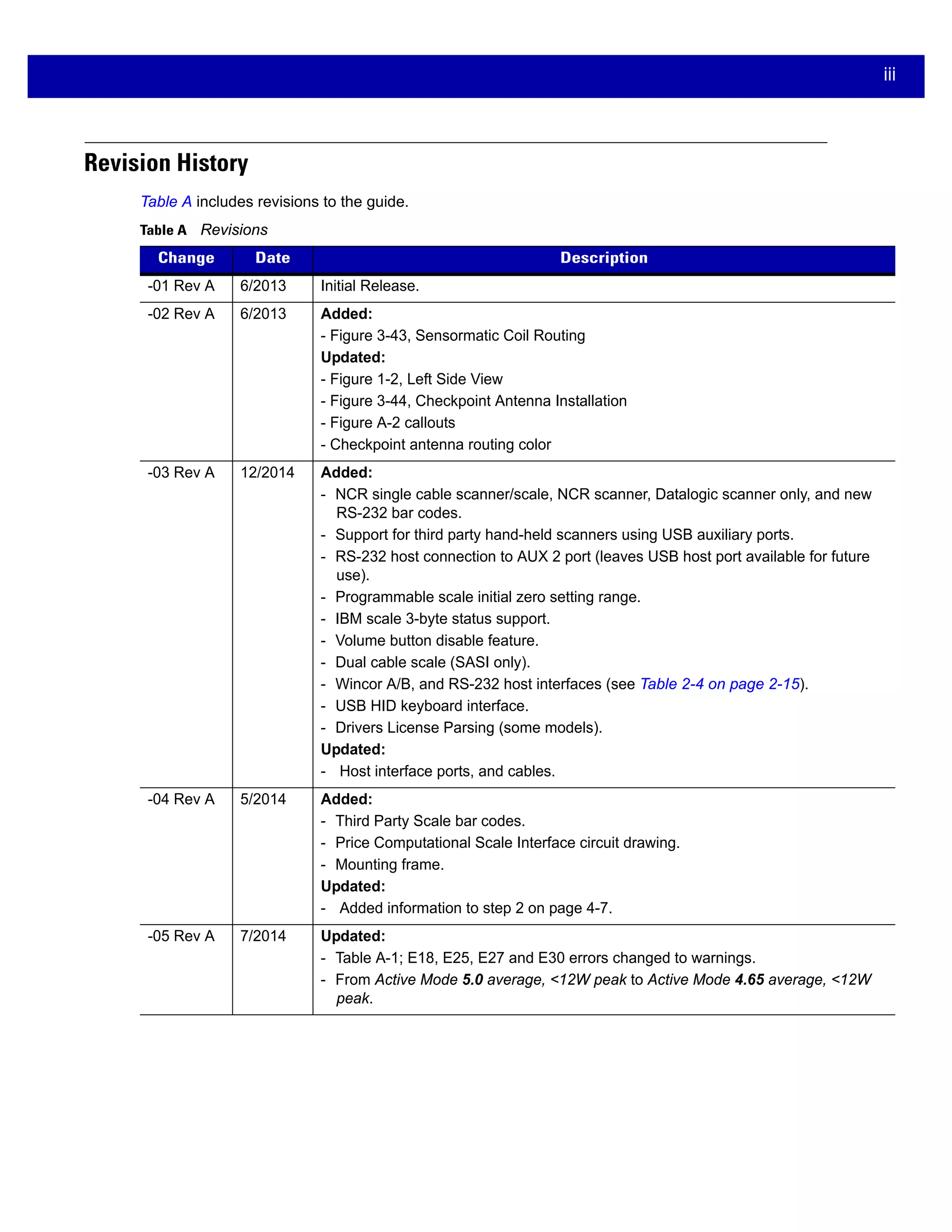 iii
Revision History
Table A includes revisions to the guide.
Table A Revisions
Change Date Description
-01 Rev A 6/2013 Initial Release.
-02 Rev A 6/2013 Added:
- Figure 3-43, Sensormatic Coil Routing
Updated:
- Figure 1-2, Left Side View
- Figure 3-44, Checkpoint Antenna Installation
- Figure A-2 callouts
- Checkpoint antenna routing color
-03 Rev A 12/2014 Added:
- NCR single cable scanner/scale, NCR scanner, Datalogic scanner only, and new
RS-232 bar codes.
- Support for third party hand-held scanners using USB auxiliary ports.
- RS-232 host connection to AUX 2 port (leaves USB host port available for future
use).
- Programmable scale initial zero setting range.
- IBM scale 3-byte status support.
- Volume button disable feature.
- Dual cable scale (SASI only).
- Wincor A/B, and RS-232 host interfaces (see Table 2-4 on page 2-15).
- USB HID keyboard interface.
- Drivers License Parsing (some models).
Updated:
- Host interface ports, and cables.
-04 Rev A 5/2014 Added:
- Third Party Scale bar codes.
- Price Computational Scale Interface circuit drawing.
- Mounting frame.
Updated:
- Added information to step 2 on page 4-7.
-05 Rev A 7/2014 Updated:
- Table A-1; E18, E25, E27 and E30 errors changed to warnings.
- From Active Mode 5.0 average, <12W peak to Active Mode 4.65 average, <12W
peak.
 