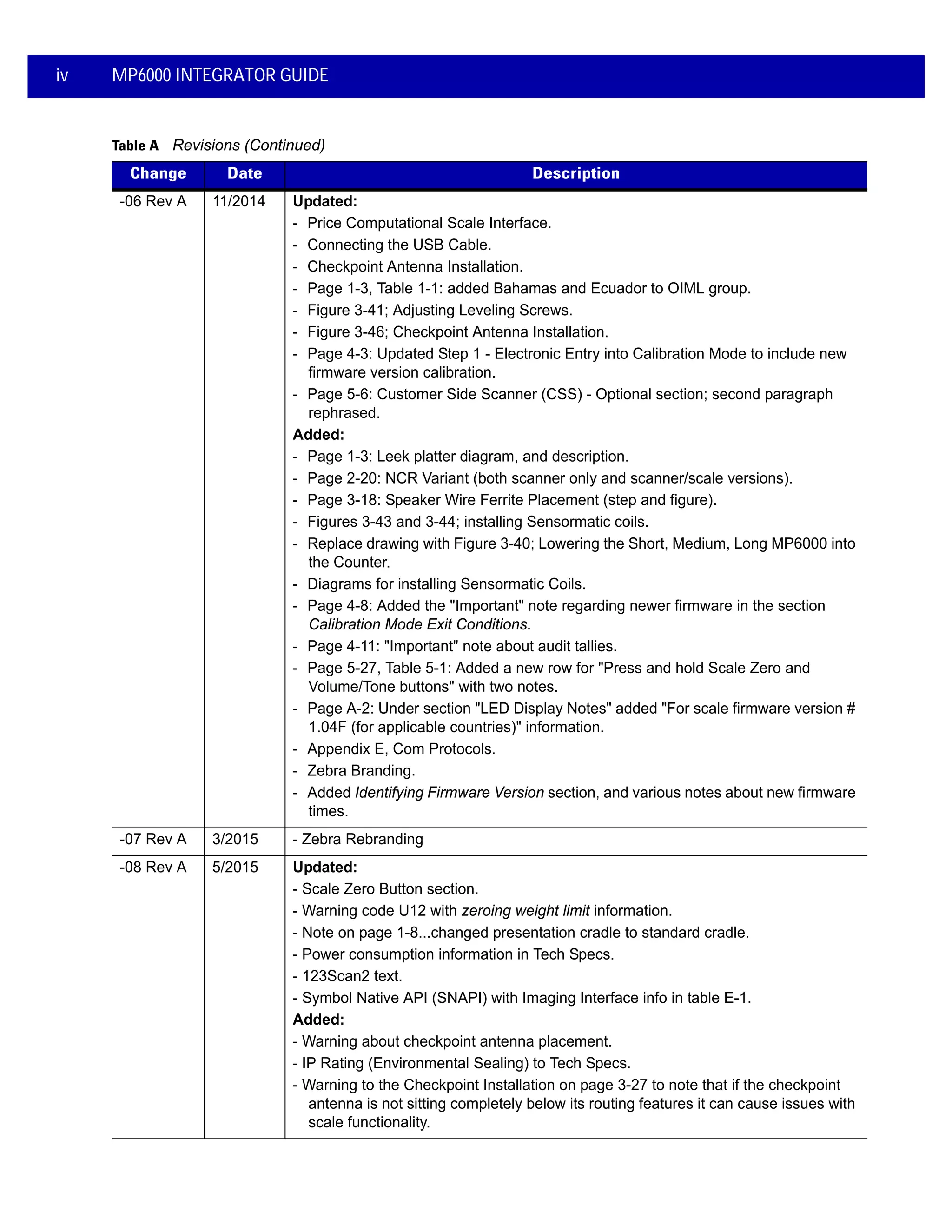 iv MP6000 INTEGRATOR GUIDE
-06 Rev A 11/2014 Updated:
- Price Computational Scale Interface.
- Connecting the USB Cable.
- Checkpoint Antenna Installation.
- Page 1-3, Table 1-1: added Bahamas and Ecuador to OIML group.
- Figure 3-41; Adjusting Leveling Screws.
- Figure 3-46; Checkpoint Antenna Installation.
- Page 4-3: Updated Step 1 - Electronic Entry into Calibration Mode to include new
firmware version calibration.
- Page 5-6: Customer Side Scanner (CSS) - Optional section; second paragraph
rephrased.
Added:
- Page 1-3: Leek platter diagram, and description.
- Page 2-20: NCR Variant (both scanner only and scanner/scale versions).
- Page 3-18: Speaker Wire Ferrite Placement (step and figure).
- Figures 3-43 and 3-44; installing Sensormatic coils.
- Replace drawing with Figure 3-40; Lowering the Short, Medium, Long MP6000 into
the Counter.
- Diagrams for installing Sensormatic Coils.
- Page 4-8: Added the "Important" note regarding newer firmware in the section
Calibration Mode Exit Conditions.
- Page 4-11: "Important" note about audit tallies.
- Page 5-27, Table 5-1: Added a new row for "Press and hold Scale Zero and
Volume/Tone buttons" with two notes.
- Page A-2: Under section "LED Display Notes" added "For scale firmware version #
1.04F (for applicable countries)" information.
- Appendix E, Com Protocols.
- Zebra Branding.
- Added Identifying Firmware Version section, and various notes about new firmware
times.
-07 Rev A 3/2015 - Zebra Rebranding
-08 Rev A 5/2015 Updated:
- Scale Zero Button section.
- Warning code U12 with zeroing weight limit information.
- Note on page 1-8...changed presentation cradle to standard cradle.
- Power consumption information in Tech Specs.
- 123Scan2 text.
- Symbol Native API (SNAPI) with Imaging Interface info in table E-1.
Added:
- Warning about checkpoint antenna placement.
- IP Rating (Environmental Sealing) to Tech Specs.
- Warning to the Checkpoint Installation on page 3-27 to note that if the checkpoint
antenna is not sitting completely below its routing features it can cause issues with
scale functionality.
Table A Revisions (Continued)
Change Date Description
 