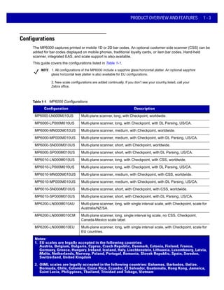 PRODUCT OVERVIEW AND FEATURES 1 - 3
Configurations
The MP6000 captures printed or mobile 1D or 2D bar codes. An optional customer-side scanner (CSS) can be
added for bar codes displayed on mobile phones, traditional loyalty cards, or item bar codes. Hand-held
scanner, integrated EAS, and scale support is also available.
This guide covers the configurations listed in Table 1-1.
NOTE 1. All configurations of the MP6000 include a sapphire glass horizontal platter. An optional sapphire
glass horizontal leak platter is also available for EU configurations.
2. New scale configurations are added continually. If you don’t see your country listed, call your
Zebra office.
Table 1-1 MP6000 Configurations
Configuration Description
MP6000-LN000M010US Multi-plane scanner, long, with Checkpoint, worldwide.
MP6000-LP000M010US Multi-plane scanner, long, with Checkpoint, with DL Parsing, US/CA.
MP6000-MN000M010US Multi-plane scanner, medium, with Checkpoint, worldwide.
MP6000-MP000M010US Multi-plane scanner, medium, with Checkpoint, with DL Parsing, US/CA.
MP6000-SN000M010US Multi-plane scanner, short, with Checkpoint, worldwide.
MP6000-SP000M010US Multi-plane scanner, short, with Checkpoint, with DL Parsing, US/CA.
MP6010-LN000M010US Multi-plane scanner, long, with Checkpoint, with CSS, worldwide.
MP6010-LP000M010US Multi-plane scanner, long, with Checkpoint, with DL Parsing, US/CA.
MP6010-MN000M010US Multi-plane scanner, medium, with Checkpoint, with CSS, worldwide.
MP6010-MP000M010US Multi-plane scanner, medium, with Checkpoint, with DL Parsing, US/CA.
MP6010-SN000M010US Multi-plane scanner, short, with Checkpoint, with CSS, worldwide.
MP6010-SP000M010US Multi-plane scanner, short, with Checkpoint, with DL Parsing, US/CA.
MP6200-LN000M010AU Multi-plane scanner, long, with single interval scale, with Checkpoint, scale for
Australia/NZ/SA.
MP6200-LN000M010CM Multi-plane scanner, long, single interval kg scale, no CSS, Checkpoint,
Canada-Mexico scale label.
MP6200-LN000M010EU Multi-plane scanner, long, with single interval scale, with Checkpoint, scale for
EU countries.
Notes:
1. EU scales are legally accepted in the following countries:
Austria, Belgium, Bulgaria, Cyprus, Czech Republic, Denmark, Estonia, Finland, France,
Germany, Greece, Hungary, Ireland, Iceland, Italy, Liechtenstein, Lithuania, Luxembourg, Latvia,
Malta, Netherlands, Norway, Poland, Portugal, Romania, Slovak Republic, Spain, Sweden,
Switzerland, United Kingdom
2. OIML scales are legally accepted in the following countries: Bahamas, Barbados, Belize,
Bermuda, Chile, Colombia, Costa Rica, Ecuador, El Salvador, Guatemala, Hong Kong, Jamaica,
Saint Lucia, Philippines, Thailand, Trinidad and Tobago, Vietnam
 