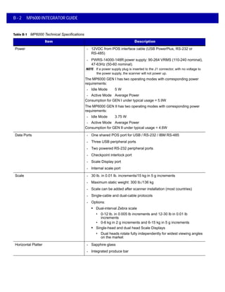 B - 2 MP6000 INTEGRATOR GUIDE
Power • 12VDC from POS interface cable (USB PowerPlus, RS-232 or
RS-485)
• PWRS-14000-148R power supply: 90-264 VRMS (110-240 nominal),
47-63Hz (50-60 nominal).
NOTE If a power supply plug is inserted to the J1 connector, with no voltage to
the power supply, the scanner will not power up.
The MP6000 GEN I has two operating modes with corresponding power
requirements:
• Idle Mode 5 W
• Active Mode Average Power
Consumption for GEN I under typical usage = 5.9W
The MP6000 GEN II has two operating modes with corresponding power
requirements:
• Idle Mode 3.75 W
• Active Mode Average Power
Consumption for GEN II under typical usage = 4.6W
Data Ports • One shared POS port for USB / RS-232 / IBM RS-485
• Three USB peripheral ports
• Two powered RS-232 peripheral ports
• Checkpoint interlock port
• Scale Display port
• Internal scale port
Scale • 30 lb. in 0.01 lb. increments/15 kg in 5 g increments
• Maximum static weight: 300 lb./136 kg
• Scale can be added after scanner installation (most countries)
• Single-cable and dual-cable protocols
• Options:
• Dual-interval Zebra scale
• 0-12 lb. in 0.005 lb increments and 12-30 lb in 0.01 lb
increments
• 0-6 kg in 2 g increments and 6-15 kg in 5 g increments
• Single-head and dual head Scale Displays
• Dual heads rotate fully independently for widest viewing angles
on the market
Horizontal Platter • Sapphire glass
• Integrated produce bar
Table B-1 MP6000 Technical Specifications
Item Description
 