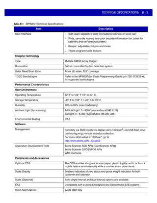 TECHNICAL SPECIFICATIONS B - 3
User Interface • Soft-touch capacitive pads (no buttons to break or wear out)
• Wide, centrally located two-color decode/information bar (clear for
cashiers and self checkout users)
• Beeper: adjustable volume and tones
• Three programmable buttons
Imaging Technology
Type Multiple CMOS Array Imager
Illumination 640nm, controlled by item detection system
Sides Read/Scan Zone All six (6) sides; 720° coverage
1D/2D Symbologies Refer to the MP6000 Bar Code Programming Guide (p/n 72E-172633-xx)
for supported symbologies.
Performance Characteristics
User Environment
Operating Temperature 32° F to 104° F / 0° to 40° C
Storage Temperature -40° F to 158° F / -40° C to 70° C
Humidity 20% to 95% (non-condensing)
Ambient Light (for scanning) Artificial Light: 0 - 450 Foot-candles (4,842 LUX)
Sunlight: 0 - 8,000 Foot-candles (86,080 LUX)
Environmental Sealing IP5X
Software
Management Remotely via SMS; locally via laptop using 123Scan2
; via USB flash drive
(self-configuring); remote statistics collection.
For more information on123Scan², go to:
http://www.zebra.com/123scan2.
Application Development Tools Zebra Scanner SDK APIs (CoreScanner APIs)
Zebra Scanner OPOS/JPOS APIs
WMI interfaces
Peripherals and Accessories
Optional CSS The CSS enables shoppers to scan paper, plastic loyalty cards, or from a
mobile device simultaneously while a cashier scans other items.
Scale Display Enables indication of zero status and gross weight indication for both
customer and operator.
Scale (Optional) Both single-interval and dual-interval options are available
EAS Compatible with existing Checkpoint and Sensormatic EAS systems
Hand-held Scanner Zebra USB only
Table B-1 MP6000 Technical Specifications
Item Description
 