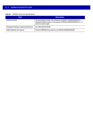 B - 4 MP6000 INTEGRATOR GUIDE
Leveling Screws To use leveling screws, buy accessory kit MX301-SR00004ZZWR for
standard-length screws, or accessory kit MX302-SR00004ZZWR for 1 in.
(25 mm) extra length.
Checkpoint Interlock Cable Assembly Kit p/n CBA-A54-S01EAR
Width Extender (trim piece) Only for MP6000 long versions; p/n MX303-SR00004ZZWR
Table B-1 MP6000 Technical Specifications
Item Description
 