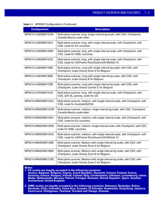 PRODUCT OVERVIEW AND FEATURES 1 - 5
MP6210-LN000M010CM Multi-plane scanner, long, single interval kg scale, with CSS, Checkpoint,
Canada-Mexico scale label.
MP6210-LN000M010EU Multi-plane scanner, long, with single interval scale, with Checkpoint, with
CSS, scale for EU countries.
MP6210-LN000M010NN Multi-plane scanner, long, with single interval scale, with Checkpoint, with
CSS, scale for OIML countries.
MP6210-LN000M010US Multi-plane scanner, long, with single interval scale, with Checkpoint, with
CSS, scale for US/Puerto Rico/Guam/USVI/British VI.
MP6210-LN000M01ABE Multi-plane scanner, Long with single interval kg scale, with CSS, with
Checkpoint, scale Gravity Zone A for Belgium.
MP6210-LN000M01BBE Multi-plane scanner, Long with single interval kg scale, with CSS, with
Checkpoint, scale Gravity B for Belgium.
MP6210-LN000M01CBE Multi-plane scanner, Long with single interval kg scale, with CSS, with
Checkpoint, scale Gravity Central C for Belgium.
MP6210-LP000M010US Multi-plane scanner, long, with single interval scale, with Checkpoint, with
CSS, with DL parsing, scale for US.
MP6210-MN000M010AU Multi-plane scanner, medium, with single interval scale, with Checkpoint, with
CSS, scale for Australia/NZ/SA.
MP6210-MN000M010CM Multi-plane scanner, medium, single interval kg scale, with CSS, Checkpoint,
Canada-Mexico scale label.
MP6210-MN000M010EU Multi-plane scanner, medium, with single interval scale, with Checkpoint, with
CSS, scale for EU countries.
MP6210-MN000M010NN Multi-plane scanner, medium, single interval scale, with Checkpoint, with CSS,
scale for OIML countries.
MP6210-MN000M010US Multi-plane scanner, medium, with single interval scale, with Checkpoint, with
CSS, scale for US/Puerto Rico/Guam/USVI/British VI.
MP6210-MN000M01ABE Multi-plane scanner, Medium with single interval kg scale, with CSS, with
Checkpoint, scale Gravity Zone A for Belgium.
MP6210-MN000M01BBE Multi-plane scanner, Medium with single interval kg scale, with CSS, with
Checkpoint, scale Gravity Zone B for Belgium.
MP6210-MN000M01CBE Multi-plane scanner, Medium with single interval kg scale, with CSS, with
Checkpoint, scale Gravity Zone C for Belgium.
Table 1-1 MP6000 Configurations (Continued)
Configuration Description
Notes:
1. EU scales are legally accepted in the following countries:
Austria, Belgium, Bulgaria, Cyprus, Czech Republic, Denmark, Estonia, Finland, France,
Germany, Greece, Hungary, Ireland, Iceland, Italy, Liechtenstein, Lithuania, Luxembourg, Latvia,
Malta, Netherlands, Norway, Poland, Portugal, Romania, Slovak Republic, Spain, Sweden,
Switzerland, United Kingdom
2. OIML scales are legally accepted in the following countries: Bahamas, Barbados, Belize,
Bermuda, Chile, Colombia, Costa Rica, Ecuador, El Salvador, Guatemala, Hong Kong, Jamaica,
Saint Lucia, Philippines, Thailand, Trinidad and Tobago, Vietnam
 