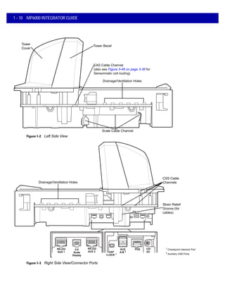 1 - 10 MP6000 INTEGRATOR GUIDE
Figure 1-2 Left Side View
Figure 1-3 Right Side View/Connector Ports
Scale Cable Channel
EAS Cable Channel
(also see Figure 3-46 on page 3-36 for
Sensormatic coil routing)
Drainage/Ventilation Holes
Tower Bezel
Tower
Cover
RS-232
AUX 1
0.0
Scale
Display
RS-232
AUX 2
AUX
A-B 2
POS 12V
DCCKP
I-LOCK 1
Drainage/Ventilation Holes
1
Checkpoint Interlock Port
2 Auxiliary USB Ports
Strain Relief
Groove (for
cables)
CSS Cable
Channels
 