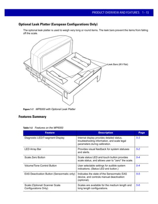 PRODUCT OVERVIEW AND FEATURES 1 - 13
Optional Leak Platter (European Configurations Only)
The optional leak platter is used to weigh very long or round items. The leek bars prevent the items from falling
off the scale.
Leek Bars (lift if flat)
Figure 1-7 MP6000 with Optional Leak Platter
Features Summary
Table 1-2 Features on the MP6000
Feature Description Page
Diagnostic LED/7-segment Display Internal display provides detailed status,
troubleshooting information, and scale legal
parameters during calibration.
5-3
LED Array Bar Provides visual feedback for system statuses
and alerts.
5-2
Scale Zero Button Scale status LED and touch button provides
scale status, and allows user to "zero" the scale.
5-4
Volume/Tone Control Button User selectable settings for audible system
indications. (Status LED and button.)
5-4
EAS Deactivation Button (Sensormatic only) Indicates the state of the Sensormatic EAS
device, and controls manual deactivation
(optional).
5-5
Scale (Optional/ Scanner Scale
Configurations Only)
Scales are available for the medium length and
long length configurations.
5-6
 