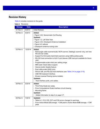 iii
Revision History
Table A includes revisions to the guide.
Table A Revisions
Change Date Description
-01 Rev A 6/2013 Initial Release.
-02 Rev A 6/2013 Added:
- Figure 3-43, Sensormatic Coil Routing
Updated:
- Figure 1-2, Left Side View
- Figure 3-44, Checkpoint Antenna Installation
- Figure A-2 callouts
- Checkpoint antenna routing color
-03 Rev A 12/2014 Added:
- NCR single cable scanner/scale, NCR scanner, Datalogic scanner only, and new
RS-232 bar codes.
- Support for third party hand-held scanners using USB auxiliary ports.
- RS-232 host connection to AUX 2 port (leaves USB host port available for future
use).
- Programmable scale initial zero setting range.
- IBM scale 3-byte status support.
- Volume button disable feature.
- Dual cable scale (SASI only).
- Wincor A/B, and RS-232 host interfaces (see Table 2-4 on page 2-15).
- USB HID keyboard interface.
- Drivers License Parsing (some models).
Updated:
- Host interface ports, and cables.
-04 Rev A 5/2014 Added:
- Third Party Scale bar codes.
- Price Computational Scale Interface circuit drawing.
- Mounting frame.
Updated:
- Added information to step 2 on page 4-7.
-05 Rev A 7/2014 Updated:
- Table A-1; E18, E25, E27 and E30 errors changed to warnings.
- From Active Mode 5.0 average, <12W peak to Active Mode 4.65 average, <12W
peak.
 