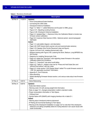 iv MP6000 INTEGRATOR GUIDE
-06 Rev A 11/2014 Updated:
- Price Computational Scale Interface.
- Connecting the USB Cable.
- Checkpoint Antenna Installation.
- Page 1-3, Table 1-1: added Bahamas and Ecuador to OIML group.
- Figure 3-41; Adjusting Leveling Screws.
- Figure 3-46; Checkpoint Antenna Installation.
- Page 4-3: Updated Step 1 - Electronic Entry into Calibration Mode to include new
firmware version calibration.
- Page 5-6: Customer Side Scanner (CSS) - Optional section; second paragraph
rephrased.
Added:
- Page 1-3: Leek platter diagram, and description.
- Page 2-20: NCR Variant (both scanner only and scanner/scale versions).
- Page 3-18: Speaker Wire Ferrite Placement (step and figure).
- Figures 3-43 and 3-44; installing Sensormatic coils.
- Replace drawing with Figure 3-40; Lowering the Short, Medium, Long MP6000 into
the Counter.
- Diagrams for installing Sensormatic Coils.
- Page 4-8: Added the "Important" note regarding newer firmware in the section
Calibration Mode Exit Conditions.
- Page 4-11: "Important" note about audit tallies.
- Page 5-27, Table 5-1: Added a new row for "Press and hold Scale Zero and
Volume/Tone buttons" with two notes.
- Page A-2: Under section "LED Display Notes" added "For scale firmware version #
1.04F (for applicable countries)" information.
- Appendix E, Com Protocols.
- Zebra Branding.
- Added Identifying Firmware Version section, and various notes about new firmware
times.
-07 Rev A 3/2015 - Zebra Rebranding
-08 Rev A 5/2015 Updated:
- Scale Zero Button section.
- Warning code U12 with zeroing weight limit information.
- Note on page 1-8...changed presentation cradle to standard cradle.
- Power consumption information in Tech Specs.
- 123Scan2 text.
- Symbol Native API (SNAPI) with Imaging Interface info in table E-1.
Added:
- Warning about checkpoint antenna placement.
- IP Rating (Environmental Sealing) to Tech Specs.
- Warning to the Checkpoint Installation on page 3-27 to note that if the checkpoint
antenna is not sitting completely below its routing features it can cause issues with
scale functionality.
Table A Revisions (Continued)
Change Date Description
 