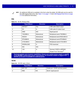 HOST INTERFACES AND CABLE PINOUTS 2 - 55
POS
Pin # Signal/Name Direction Description
1 DETECT Out USB cable detect output
2 5V In USB cable 5V detect input
3 GND N/A Signal ground
4 TXD/IBM-A Bidirectional Multiplexed serial TXD/IBM-A
5 RXD/D+ Bidirectional Multiplexed serial RXD/USB D+
6 RTS/IBM-B Bidirectional Multiplexed serial RTS/IBM-B
7 CTS/USB D- Bidirectional Multiplexed serial CTS/USB D
8 DOWNLOAD In POS download
9 N/C N/A
10 12V In Terminal 12VDC to MP6000
(Power From Terminal) *
* Terminal systems vary in power capabilities. Ensure your system power supply is capable
of the MP6000 configuration power requirements. For terminals unable to support P.O.T., a
12V DC barrel jack is available for external power.
12V DC
Pin # Signal/Name Direction Description
1 EXT 12V In Center pin: 12VDC (primary power)
2 GND N/A Barrel: signal ground
NOTE An additional USB port is available in the front under the platter. All USB ports can be used for
the USB staging flash drive. See Table 1-3 on page 1-14 and USB Staging Flash Drive on page
5-12 for additional information.
Table 2-15 RJ-45, Primary POS
Table 2-16 12V DC Jack, 2.5mm
 