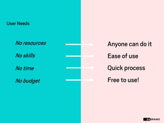 User Needs
No resources
No skills
No time
No budget
Anyone can do it
Ease of use
Quick process
Free to use!
 