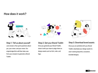 How does it work?
Step 1. Tell us about yourself
Just answer a few quick questions about
you, your vision, and your vision. Our
original algorithm will then take cues
from your answers to generate a Brand
Toolkit.
Step 2. Get your Brand Toolkit
Once you generate your Brand Toolkit,
share it with your team to align them on
design assets such as font, color, and
logo.
Once you are satisfied with your Brand
Toolkit, download your design assets to
start creating beautiful, consistent,
branded designs.
Step 3. Download brand assets
 