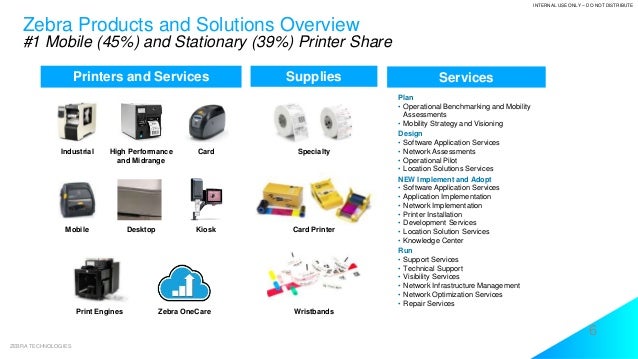 zebra technologies products