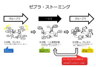 ５分間、ブレスト
（メソッド無しに⾃由にブレスト。短く。）
８分間、⼀⼈発想作業
（SCAMPER or 6観点リストを使って。）
（アイデアを、フリップにかく。）
８分間＋α、ブレスト
（⼀⼈で出したアイデアを共有しつつ
更に、発展させていく。）
ざっと、
軽く出し合う。
深く考えてみる。
書き出す。
各⾃のアイデアを
更に発展。
ゼブラ・ストーミング
＋α：ホットなうちは続ける
↓
30秒沈黙タイムが来たら⼀⼈作業へ
⼀⼈でグループで グループで
4
 