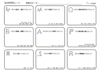状況、モノ、⾏為、考え
何か似たものを適⽤できないか
そのままで別の分野、
⼀部を変えて新しい⽤途、別の市場
何か他の使い道がないか
部分、⼈、材料、働き、プロセス
何かを代⽤できないか
発想のテーマ：SCAMPERノート
部分、⽬的、応⽤⽅法、材料
何かを組み合わせられないか
⾊、外形、⾳、⾳声、意味合い
何かを修正できないか
⾼さ、重さ、サイズ、
強度、頻度、複雑さ、価値
何かを拡⼤・縮⼩できないか
部分、機能、動き、負担、価値
何かを省略・削除できないか
順序、上下、内外
何かを逆にできないか
パターン、配置、組み合わせ、部品
何かを再構成できないか
7
 