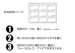 11
22 問いかけから思い浮かぶアイデアを書く
33
発想のテーマを、書く （ 複雑な場合は、少し単純化 ）
（枠内の下の⽅に書かれた）観点に
フォーカスして、アイデアを考えてみる
SCAMPERノート
8
 