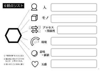 ６観点リスト
① “発想対象“をマスに記⼊
② 観点毎に何かアイデアが
ないか、と考えてみる。
③ 思い付くことを枠に書く
9
 