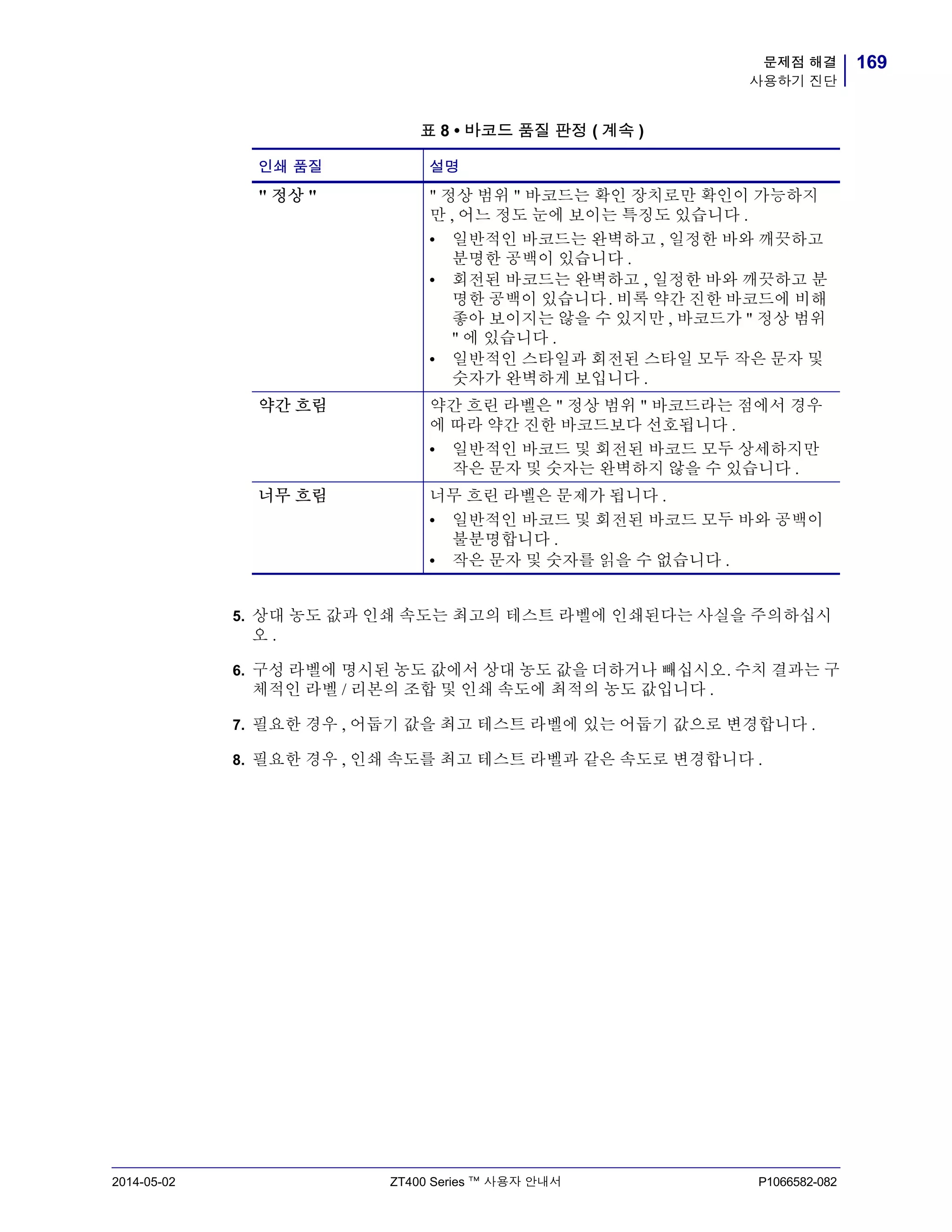 169문제점 해결
사용하기 진단
2014-05-02 ZT400 Series ™ 사용자 안내서 P1066582-082
5. 상대 농도 값과 인쇄 속도는 최고의 테스트 라벨에 인쇄된다는 사실을 주의하십시
오 .
6. 구성 라벨에 명시된 농도 값에서 상대 농도 값을 더하거나 빼십시오. 수치 결과는 구
체적인 라벨 / 리본의 조합 및 인쇄 속도에 최적의 농도 값입니다 .
7. 필요한 경우 , 어둡기 값을 최고 테스트 라벨에 있는 어둡기 값으로 변경합니다 .
8. 필요한 경우 , 인쇄 속도를 최고 테스트 라벨과 같은 속도로 변경합니다 .
" 정상 " " 정상 범위 " 바코드는 확인 장치로만 확인이 가능하지
만 , 어느 정도 눈에 보이는 특징도 있습니다 .
• 일반적인 바코드는 완벽하고 , 일정한 바와 깨끗하고
분명한 공백이 있습니다 .
• 회전된 바코드는 완벽하고 , 일정한 바와 깨끗하고 분
명한 공백이 있습니다. 비록 약간 진한 바코드에 비해
좋아 보이지는 않을 수 있지만 , 바코드가 " 정상 범위
" 에 있습니다 .
• 일반적인 스타일과 회전된 스타일 모두 작은 문자 및
숫자가 완벽하게 보입니다 .
약간 흐림 약간 흐린 라벨은 " 정상 범위 " 바코드라는 점에서 경우
에 따라 약간 진한 바코드보다 선호됩니다 .
• 일반적인 바코드 및 회전된 바코드 모두 상세하지만
작은 문자 및 숫자는 완벽하지 않을 수 있습니다 .
너무 흐림 너무 흐린 라벨은 문제가 됩니다 .
• 일반적인 바코드 및 회전된 바코드 모두 바와 공백이
불분명합니다 .
• 작은 문자 및 숫자를 읽을 수 없습니다 .
표 8 • 바코드 품질 판정 ( 계속 )
인쇄 품질 설명
 