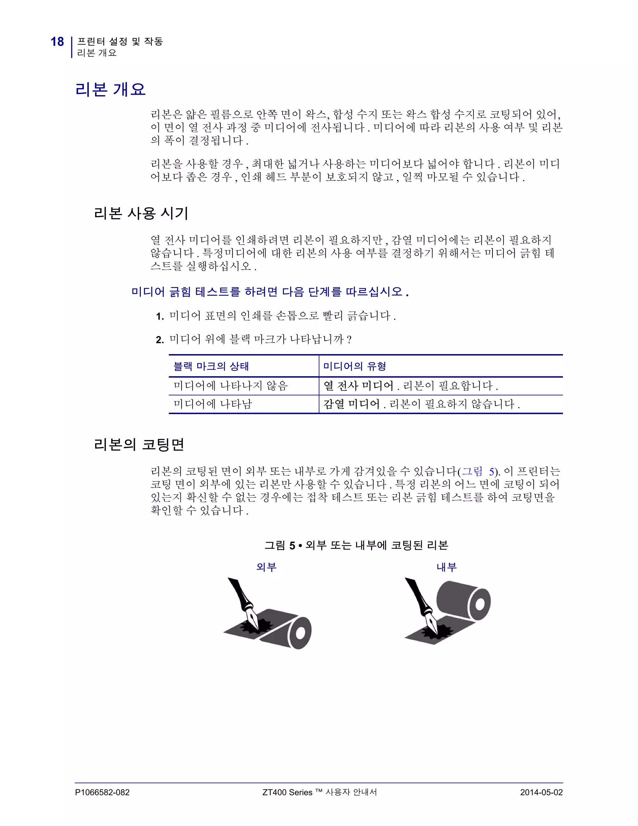 프린터 설정 및 작동
리본 개요
18
P1066582-082 ZT400 Series ™ 사용자 안내서 2014-05-02
리본 개요
리본은 얇은 필름으로 안쪽 면이 왁스, 합성 수지 또는 왁스 합성 수지로 코팅되어 있어,
이 면이 열 전사 과정 중 미디어에 전사됩니다 . 미디어에 따라 리본의 사용 여부 및 리본
의 폭이 결정됩니다 .
리본을 사용할 경우 , 최대한 넓거나 사용하는 미디어보다 넓어야 합니다 . 리본이 미디
어보다 좁은 경우 , 인쇄 헤드 부분이 보호되지 않고 , 일찍 마모될 수 있습니다 .
리본 사용 시기
열 전사 미디어를 인쇄하려면 리본이 필요하지만 , 감열 미디어에는 리본이 필요하지
않습니다 . 특정미디어에 대한 리본의 사용 여부를 결정하기 위해서는 미디어 긁힘 테
스트를 실행하십시오 .
미디어 긁힘 테스트를 하려면 다음 단계를 따르십시오 .
1. 미디어 표면의 인쇄를 손톱으로 빨리 긁습니다 .
2. 미디어 위에 블랙 마크가 나타납니까 ?
리본의 코팅면
리본의 코팅된 면이 외부 또는 내부로 가게 감겨있을 수 있습니다(그림 5). 이 프린터는
코팅 면이 외부에 있는 리본만 사용할 수 있습니다 . 특정 리본의 어느 면에 코팅이 되어
있는지 확신할 수 없는 경우에는 접착 테스트 또는 리본 긁힘 테스트를 하여 코팅면을
확인할 수 있습니다 .
그림 5 • 외부 또는 내부에 코팅된 리본
블랙 마크의 상태 미디어의 유형
미디어에 나타나지 않음 열 전사 미디어 . 리본이 필요합니다 .
미디어에 나타남 감열 미디어 . 리본이 필요하지 않습니다 .
외부 내부
 