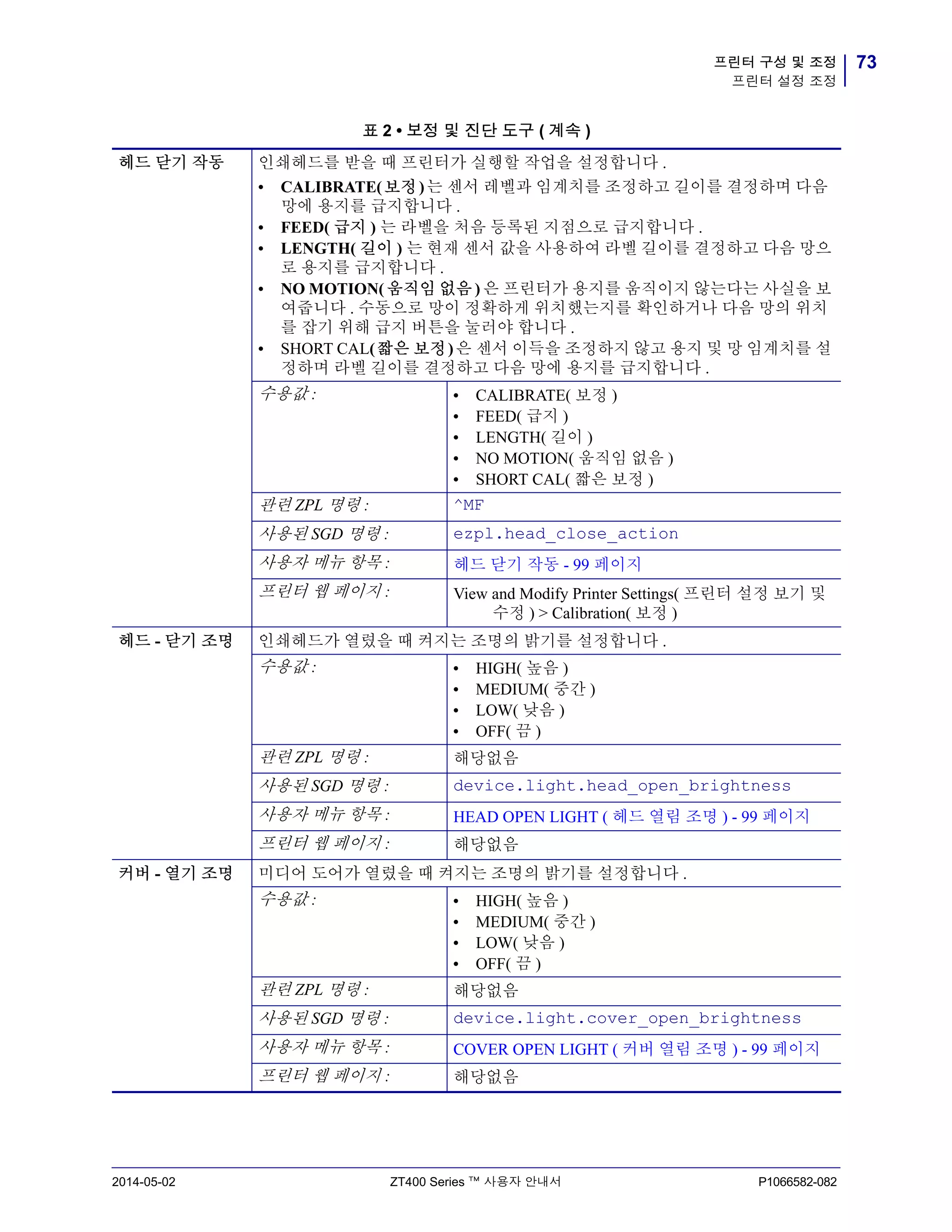 73프린터 구성 및 조정
프린터 설정 조정
2014-05-02 ZT400 Series ™ 사용자 안내서 P1066582-082
헤드 닫기 작동 인쇄헤드를 받을 때 프린터가 실행할 작업을 설정합니다 .
• CALIBRATE(보정)는 센서 레벨과 임계치를 조정하고 길이를 결정하며 다음
망에 용지를 급지합니다 .
• FEED( 급지 ) 는 라벨을 처음 등록된 지점으로 급지합니다 .
• LENGTH( 길이 ) 는 현재 센서 값을 사용하여 라벨 길이를 결정하고 다음 망으
로 용지를 급지합니다 .
• NO MOTION( 움직임 없음 ) 은 프린터가 용지를 움직이지 않는다는 사실을 보
여줍니다 . 수동으로 망이 정확하게 위치했는지를 확인하거나 다음 망의 위치
를 잡기 위해 급지 버튼을 눌러야 합니다 .
• SHORT CAL(짧은 보정)은 센서 이득을 조정하지 않고 용지 및 망 임계치를 설
정하며 라벨 길이를 결정하고 다음 망에 용지를 급지합니다 .
수용값 : • CALIBRATE( 보정 )
• FEED( 급지 )
• LENGTH( 길이 )
• NO MOTION( 움직임 없음 )
• SHORT CAL( 짧은 보정 )
관련 ZPL 명령 : ^MF
사용된 SGD 명령 : ezpl.head_close_action
사용자 메뉴 항목 : 헤드 닫기 작동 - 99 페이지
프린터 웹 페이지 : View and Modify Printer Settings( 프린터 설정 보기 및
수정 ) > Calibration( 보정 )
헤드 - 닫기 조명 인쇄헤드가 열렸을 때 켜지는 조명의 밝기를 설정합니다 .
수용값 : • HIGH( 높음 )
• MEDIUM( 중간 )
• LOW( 낮음 )
• OFF( 끔 )
관련 ZPL 명령 : 해당없음
사용된 SGD 명령 : device.light.head_open_brightness
사용자 메뉴 항목 : HEAD OPEN LIGHT ( 헤드 열림 조명 ) - 99 페이지
프린터 웹 페이지 : 해당없음
커버 - 열기 조명 미디어 도어가 열렸을 때 켜지는 조명의 밝기를 설정합니다 .
수용값 : • HIGH( 높음 )
• MEDIUM( 중간 )
• LOW( 낮음 )
• OFF( 끔 )
관련 ZPL 명령 : 해당없음
사용된 SGD 명령 : device.light.cover_open_brightness
사용자 메뉴 항목 : COVER OPEN LIGHT ( 커버 열림 조명 ) - 99 페이지
프린터 웹 페이지 : 해당없음
표 2 • 보정 및 진단 도구 ( 계속 )
 