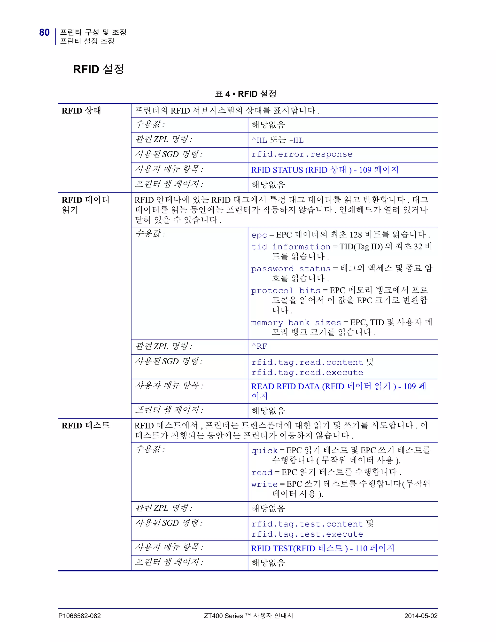 프린터 구성 및 조정
프린터 설정 조정
80
P1066582-082 ZT400 Series ™ 사용자 안내서 2014-05-02
RFID 설정
표 4 • RFID 설정
RFID 상태 프린터의 RFID 서브시스템의 상태를 표시합니다 .
수용값 : 해당없음
관련 ZPL 명령 : ^HL 또는 ~HL
사용된 SGD 명령 : rfid.error.response
사용자 메뉴 항목 : RFID STATUS (RFID 상태 ) - 109 페이지
프린터 웹 페이지 : 해당없음
RFID 데이터
읽기
RFID 안테나에 있는 RFID 태그에서 특정 태그 데이터를 읽고 반환합니다 . 태그
데이터를 읽는 동안에는 프린터가 작동하지 않습니다 . 인쇄헤드가 열려 있거나
닫혀 있을 수 있습니다 .
수용값 : epc = EPC 데이터의 최초 128 비트를 읽습니다 .
tid information = TID(Tag ID) 의 최초 32 비
트를 읽습니다 .
password status = 태그의 액세스 및 종료 암
호를 읽습니다 .
protocol bits = EPC 메모리 뱅크에서 프로
토콜을 읽어서 이 값을 EPC 크기로 변환합
니다 .
memory bank sizes = EPC, TID 및 사용자 메
모리 뱅크 크기를 읽습니다 .
관련 ZPL 명령 : ^RF
사용된 SGD 명령 : rfid.tag.read.content 및
rfid.tag.read.execute
사용자 메뉴 항목 : READ RFID DATA (RFID 데이터 읽기 ) - 109 페
이지
프린터 웹 페이지 : 해당없음
RFID 테스트 RFID 테스트에서 , 프린터는 트랜스폰더에 대한 읽기 및 쓰기를 시도합니다 . 이
테스트가 진행되는 동안에는 프린터가 이동하지 않습니다 .
수용값 : quick = EPC 읽기 테스트 및 EPC 쓰기 테스트를
수행합니다 ( 무작위 데이터 사용 ).
read = EPC 읽기 테스트를 수행합니다 .
write = EPC 쓰기 테스트를 수행합니다(무작위
데이터 사용 ).
관련 ZPL 명령 : 해당없음
사용된 SGD 명령 : rfid.tag.test.content 및
rfid.tag.test.execute
사용자 메뉴 항목 : RFID TEST(RFID 테스트 ) - 110 페이지
프린터 웹 페이지 : 해당없음
 