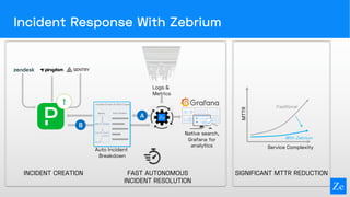 Logs &
Metrics
INCIDENT CREATION FAST AUTONOMOUS
INCIDENT RESOLUTION
!
SIGNIFICANT MTTR REDUCTION
Service Complexity
MTTR
Traditional
With Zebrium
Incident Response With Zebrium
Native search,
Grafana for
analytics
B
A
Incident Events & Root Cause
Metrics Event Timeline
Auto Incident
Breakdown
 