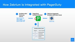 Zebrium ML
!
1 Incident alert
from any
source
2 PagerDuty
Incident Created
3 Zebrium Augments
Incident with Root Cause
4
Any monitoring,
APM, Logger,
Observability, Help
Desk or other Tool
Incident & Root Cause
Metrics Event Timeline
How Zebrium is Integrated with PagerDuty
 