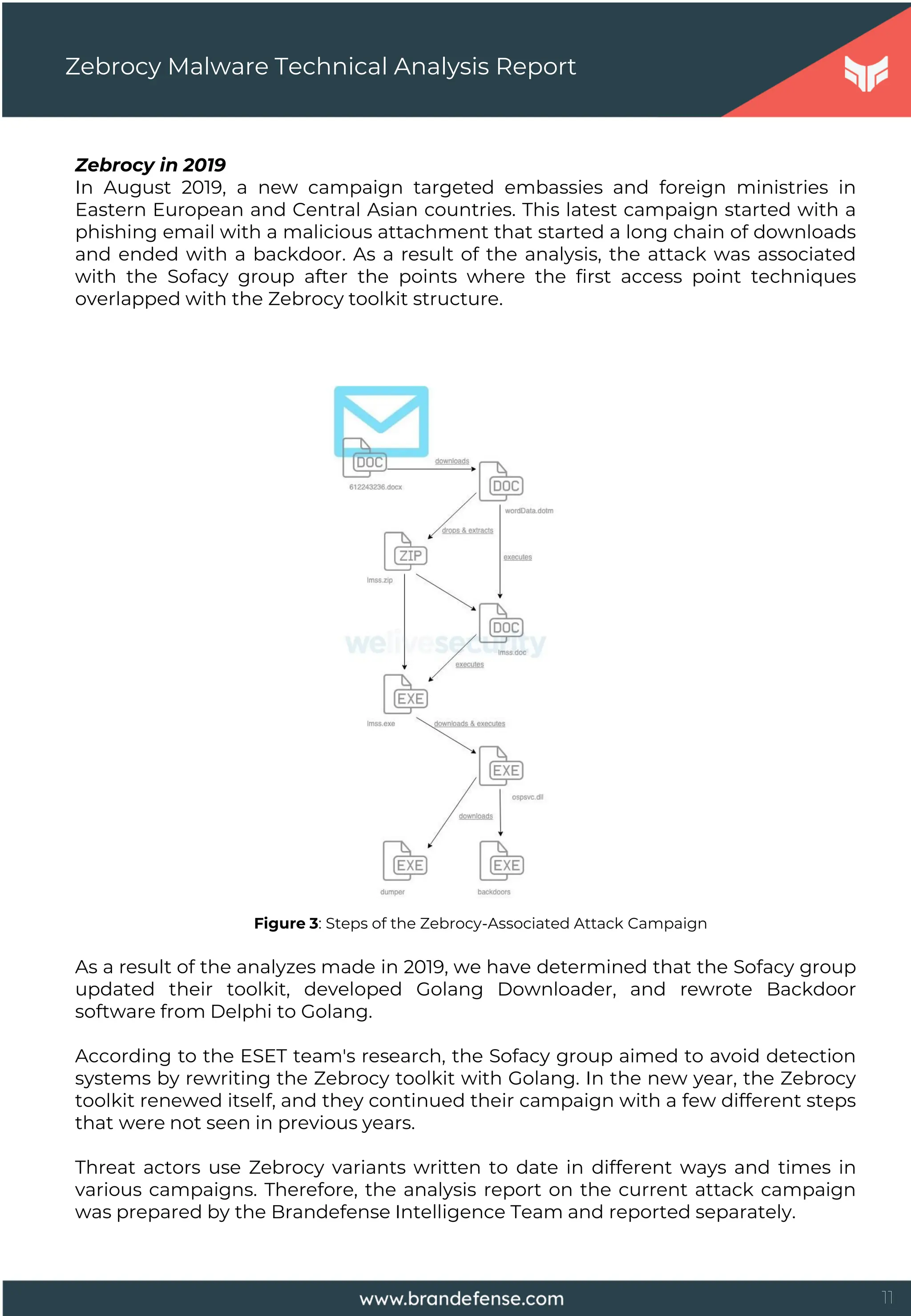 11
Zebrocy in 2019
In August 2019, a new campaign targeted embassies and foreign ministries in
Eastern European and Central Asian countries. This latest campaign started with a
phishing email with a malicious attachment that started a long chain of downloads
and ended with a backdoor. As a result of the analysis, the attack was associated
with the Sofacy group after the points where the first access point techniques
overlapped with the Zebrocy toolkit structure.
As a result of the analyzes made in 2019, we have determined that the Sofacy group
updated their toolkit, developed Golang Downloader, and rewrote Backdoor
software from Delphi to Golang.
According to the ESET team's research, the Sofacy group aimed to avoid detection
systems by rewriting the Zebrocy toolkit with Golang. In the new year, the Zebrocy
toolkit renewed itself, and they continued their campaign with a few different steps
that were not seen in previous years.
Threat actors use Zebrocy variants written to date in different ways and times in
various campaigns. Therefore, the analysis report on the current attack campaign
was prepared by the Brandefense Intelligence Team and reported separately.
Zebrocy Malware Technical Analysis Report
Figure 3: Steps of the Zebrocy-Associated Attack Campaign
 