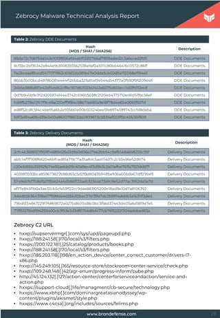 Zebrocy Malware Technical Analysis Report | PDF