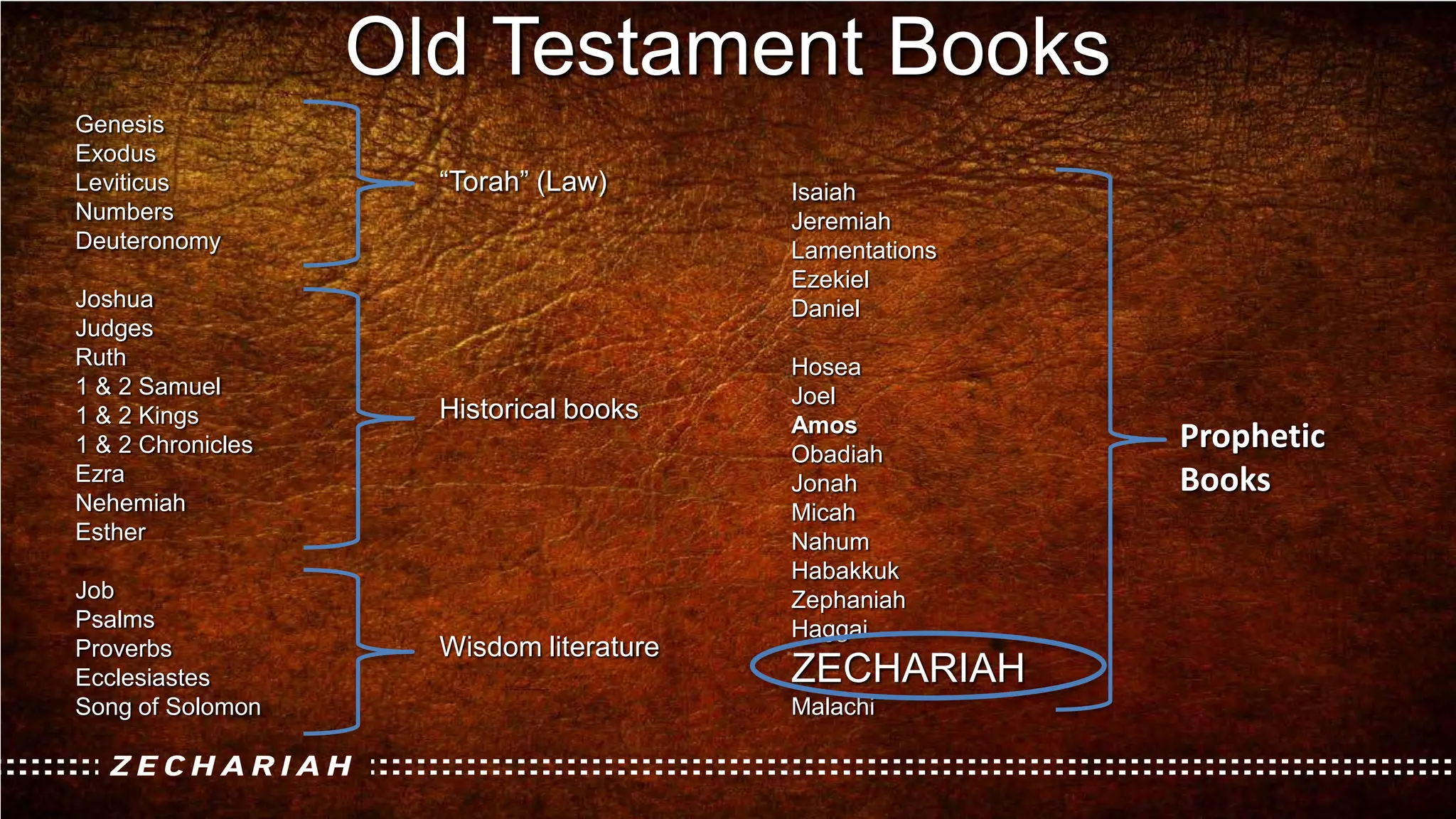 The Book of Zechariah PPTX