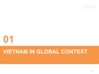 VIETNAM IN GLOBAL CONTEXT
01
2
 