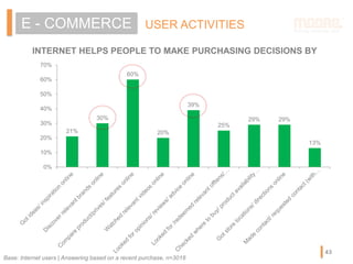 Base: Internet users | Answering based on a recent purchase, n=3018
USER ACTIVITIESE - COMMERCE
INTERNET HELPS PEOPLE TO MAKE PURCHASING DECISIONS BY
21%
30%
60%
20%
39%
25%
29% 29%
13%
0%
10%
20%
30%
40%
50%
60%
70%
43
 