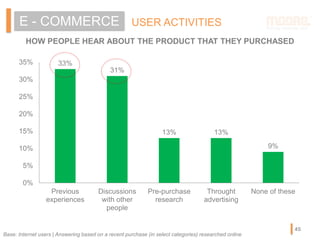HOW PEOPLE HEAR ABOUT THE PRODUCT THAT THEY PURCHASED
USER ACTIVITIESE - COMMERCE
33%
31%
13% 13%
9%
0%
5%
10%
15%
20%
25%
30%
35%
Previous
experiences
Discussions
with other
people
Pre-purchase
research
Throught
advertising
None of these
Base: Internet users | Answering based on a recent purchase (in select categories) researched online
45
 