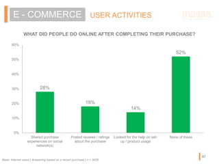 WHAT DID PEOPLE DO ONLINE AFTER COMPLETING THEIR PURCHASE?
USER ACTIVITIESE - COMMERCE
Base: Internet users | Answering based on a recent purchase | n = 3428
47
28%
18%
14%
52%
0%
10%
20%
30%
40%
50%
60%
Shared purchase
experiences on social
network(s)
Posted reviews / ratings
about the purchase
Looked for the help on set-
up / product usage
None of these
 