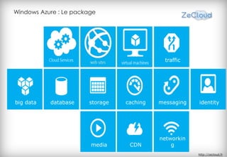 Windows Azure : Le package




                             http://zecloud.fr
 