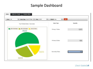 zed axis skipping items in a sales receipt zed axis skipping items in a sales receipt