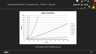 ADAPT BY ZED
12
Computational Complexity: Time v Space
CompSci101 Reference
 