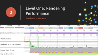 Level One: Rendering
Performance
Precision is the Key
2
 
