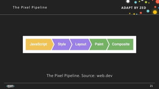 ADAPT BY ZED
The Pixel Pipeline. Source: web.dev
21
The Pixel Pipeline
 