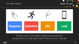 ADAPT BY ZED
The four parts of the RAIL model are basically four
perspectives on a web app’s state. Picture source: web.dev
34
The RAIL Model
 