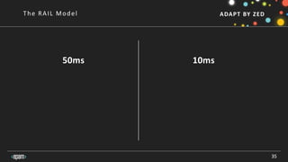 ADAPT BY ZEDThe RAIL Model
35
10ms50ms
 