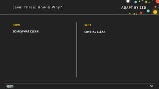 ADAPT BY ZEDLevel Three: How & Why?
50
WHY
SOMEWHAT CLEAR CRYSTAL CLEAR
HOW
 