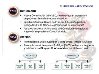 CONSULADO
• Nueva Constitución (año VIII), sin derechos ni separación
de poderes. En definitiva, una dictadura.
• Impulsa reformas: Banco de Francia, Educación pública,
Código Civil y de Comercio ¡Posibilidad de divorciarse!
• Aprovechando su victoria ante la II Coalición Internacional
Napoleón se proclama Cónsul Vitalicio.
EL IMPERIO NAPOLEÓNICO
IMPERIO
• Formación de una III Coalición (Reino Unido, Prusia y Austria)
• Pese a la inicial derrota en Trafalgar (1805) se lanza a la guerra
y establece un Bloqueo Continental contra el Reino Unido.
Victorias Derrotas
Austerliz
(1805)
España
(1808)
Jena
(1806)
Rusia
(1812)
Leipzig
(1813)
España
(1813)
Waterloo
(1815)
1799
1804
Historia4ºESO.JoaquínGarcíaAndrés.I.E.S.ComunerosdeCastilla
 